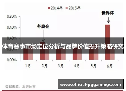 体育赛事市场定位分析与品牌价值提升策略研究