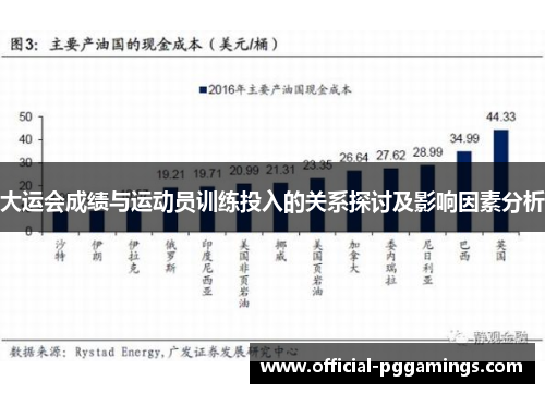 大运会成绩与运动员训练投入的关系探讨及影响因素分析