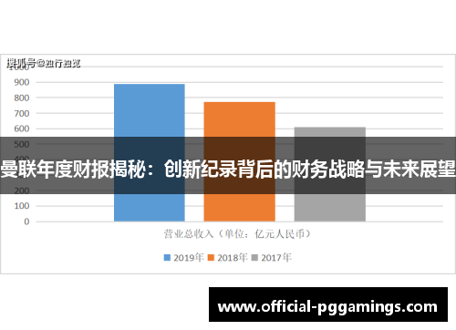 曼联年度财报揭秘：创新纪录背后的财务战略与未来展望