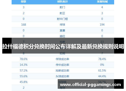 拉什福德积分兑换时间公布详解及最新兑换规则说明