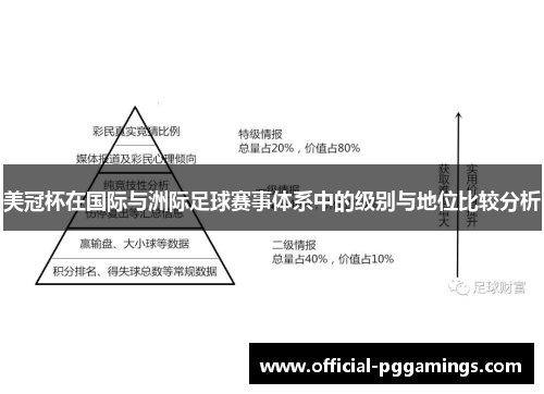 美冠杯在国际与洲际足球赛事体系中的级别与地位比较分析