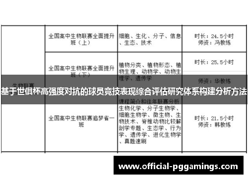 基于世俱杯高强度对抗的球员竞技表现综合评估研究体系构建分析方法 基于世俱杯高强度对抗的球员竞技表现综合评估研究体系构建分析方法
